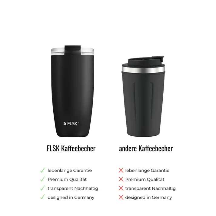 FLSK Kaffeebecher 350ml Polar